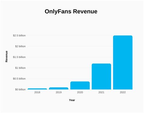 top earners onlyfans|OnlyFans Revenue, Users, and Top Earners Statistics 2024